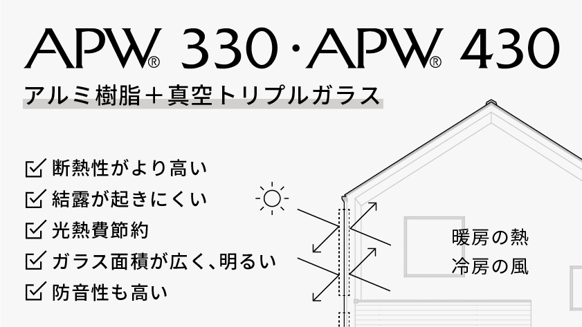 高性能樹脂窓APW330・430［トリプルガラス］