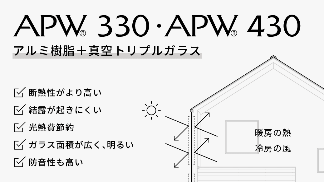 高性能樹脂窓APW330・430［トリプルガラス］